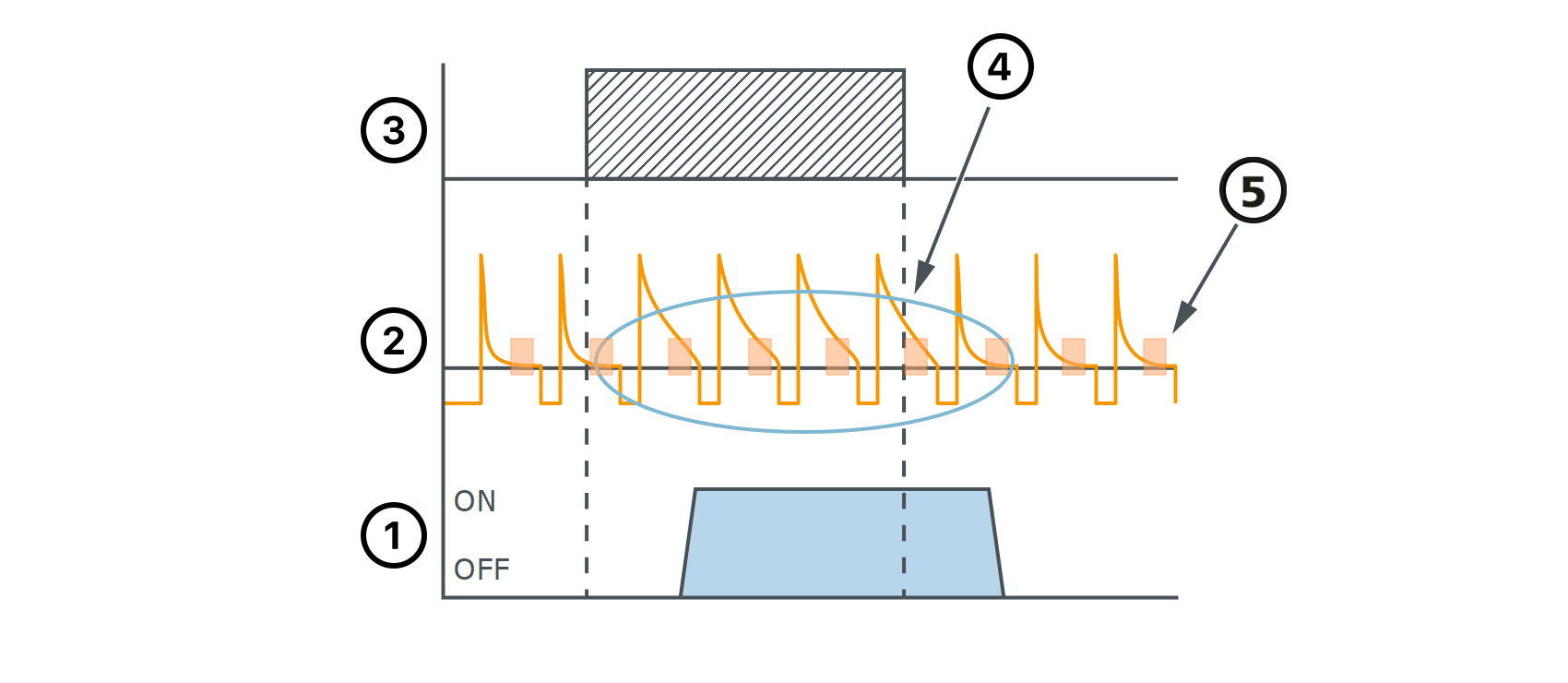 Ifm Kplus Sensor Installation Example Full-metal technology - ifm