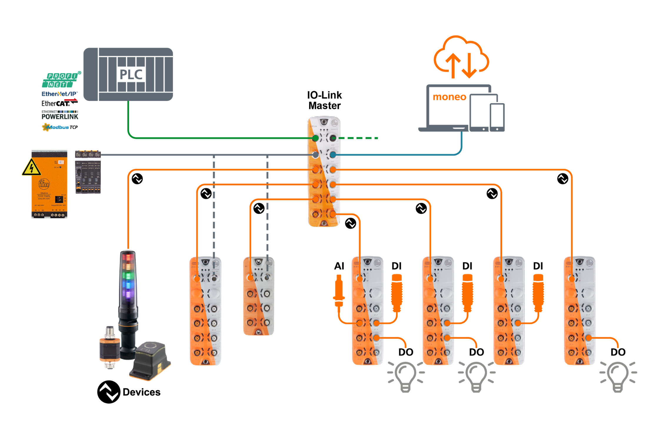 IO-Link modules from ifm - advantages and benefits - ifm