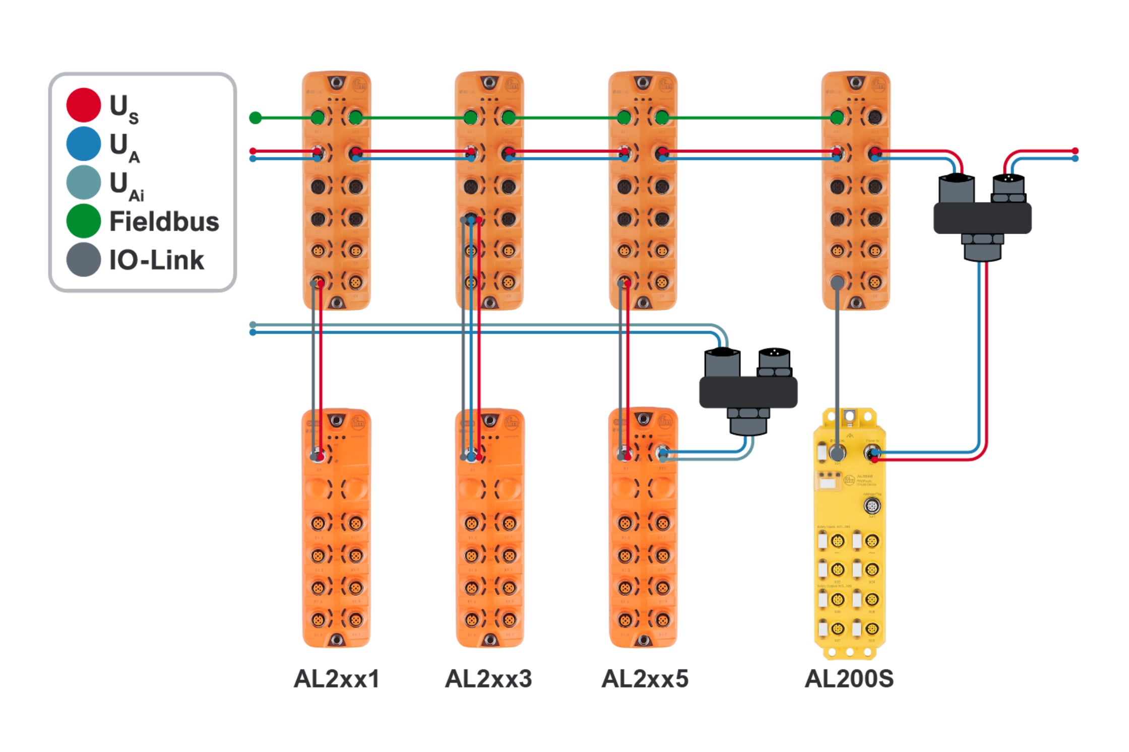Modules IO-Link d’ifm - Avantages et utilité - ifm