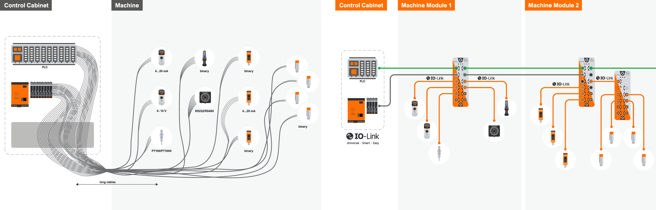 Plcnext Io Link Module IO-LinkとPLCの連携 - ifm