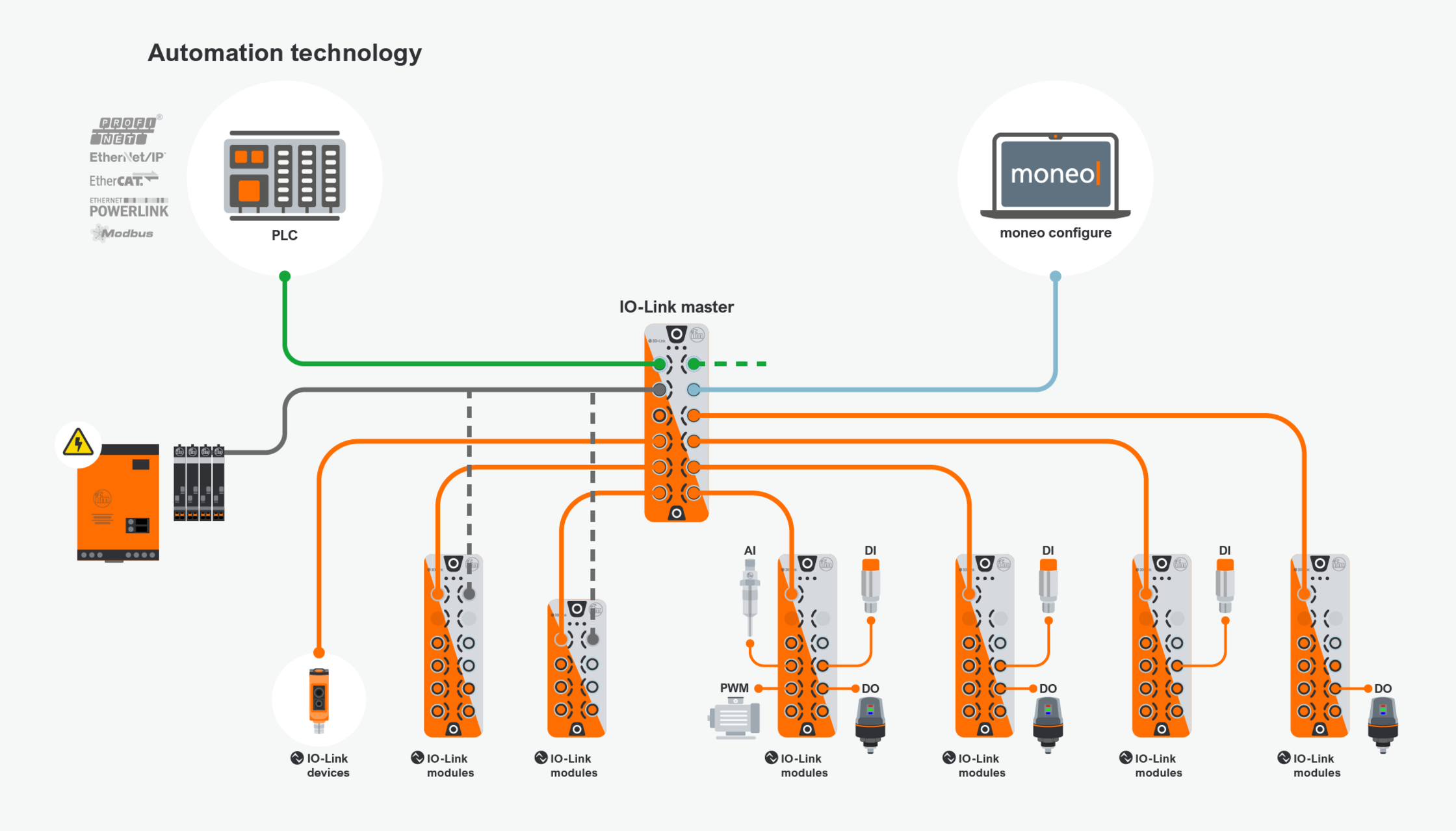 IO-Link modules from ifm - advantages and benefits - ifm