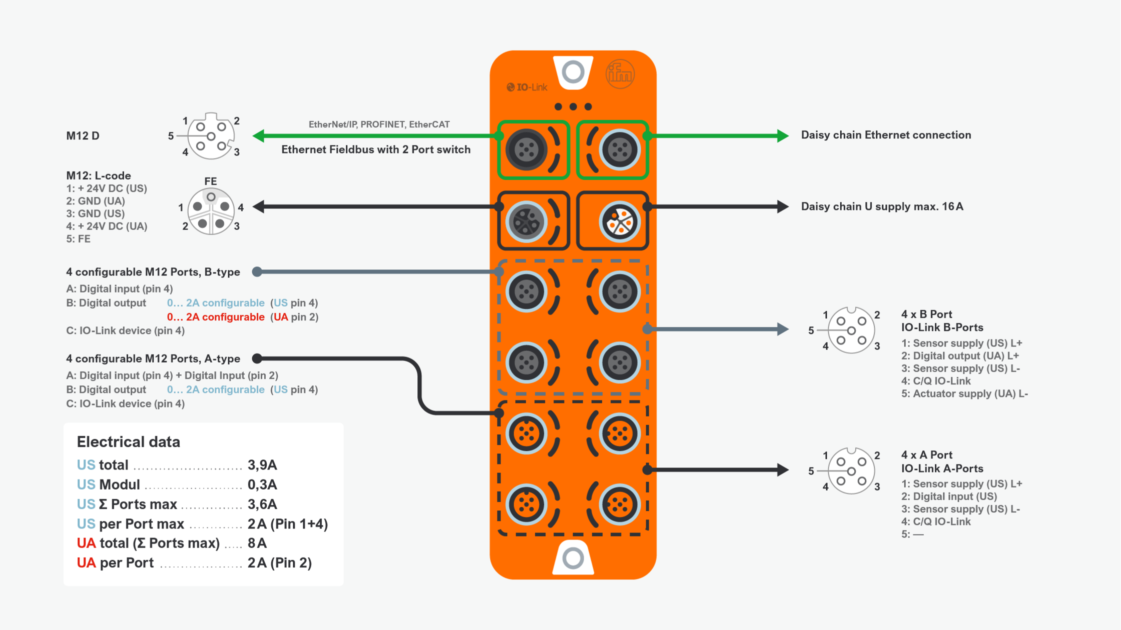 Productselectie voor PerformanceLine IO-Link-master - ifm