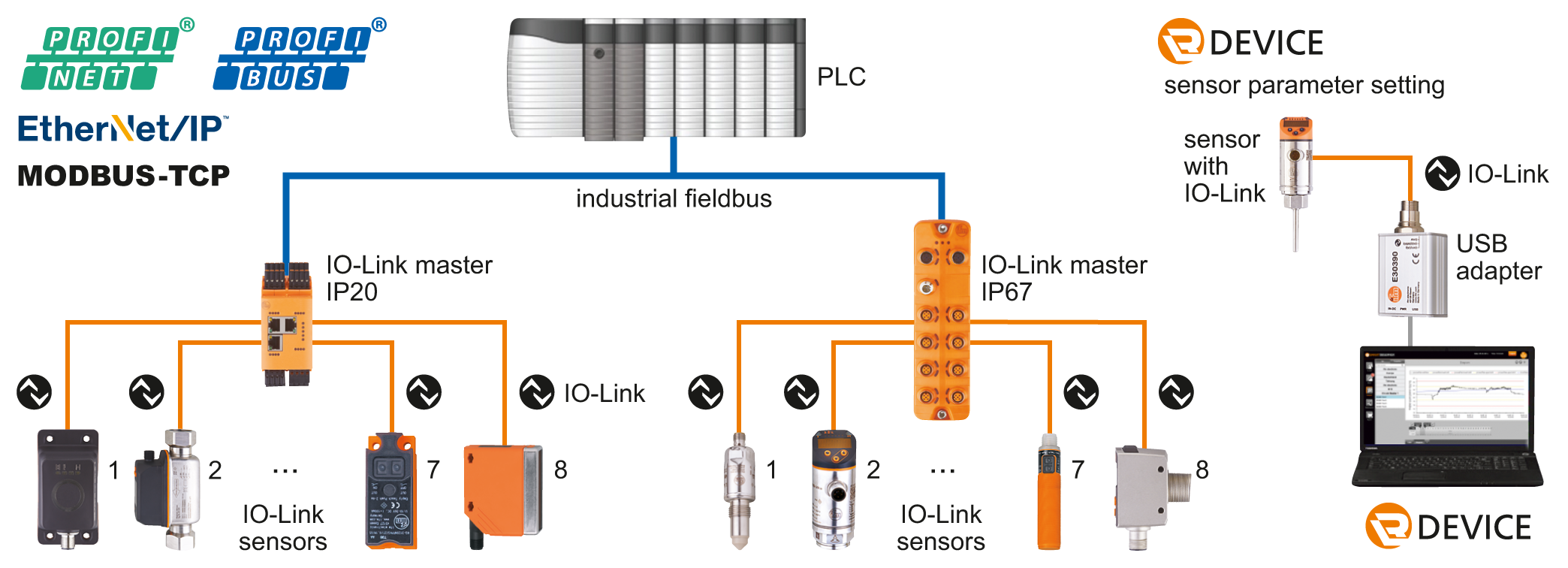 Ifm Io Link Master Profibus at Victoria Ranford blog