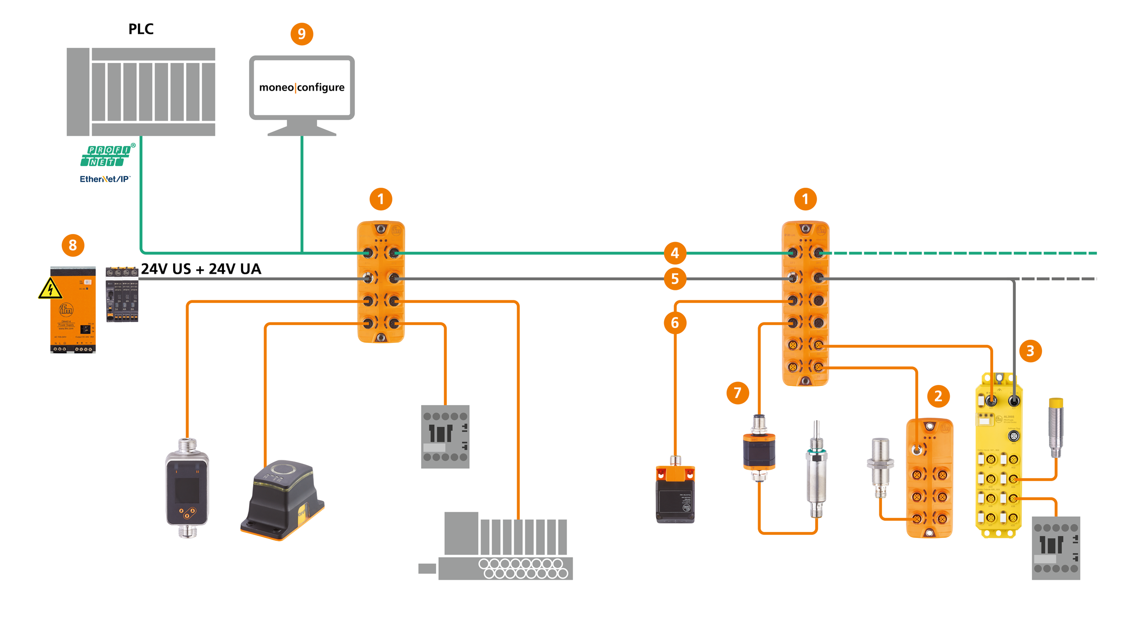 Ifm Io Link Master Profibus at Victoria Ranford blog