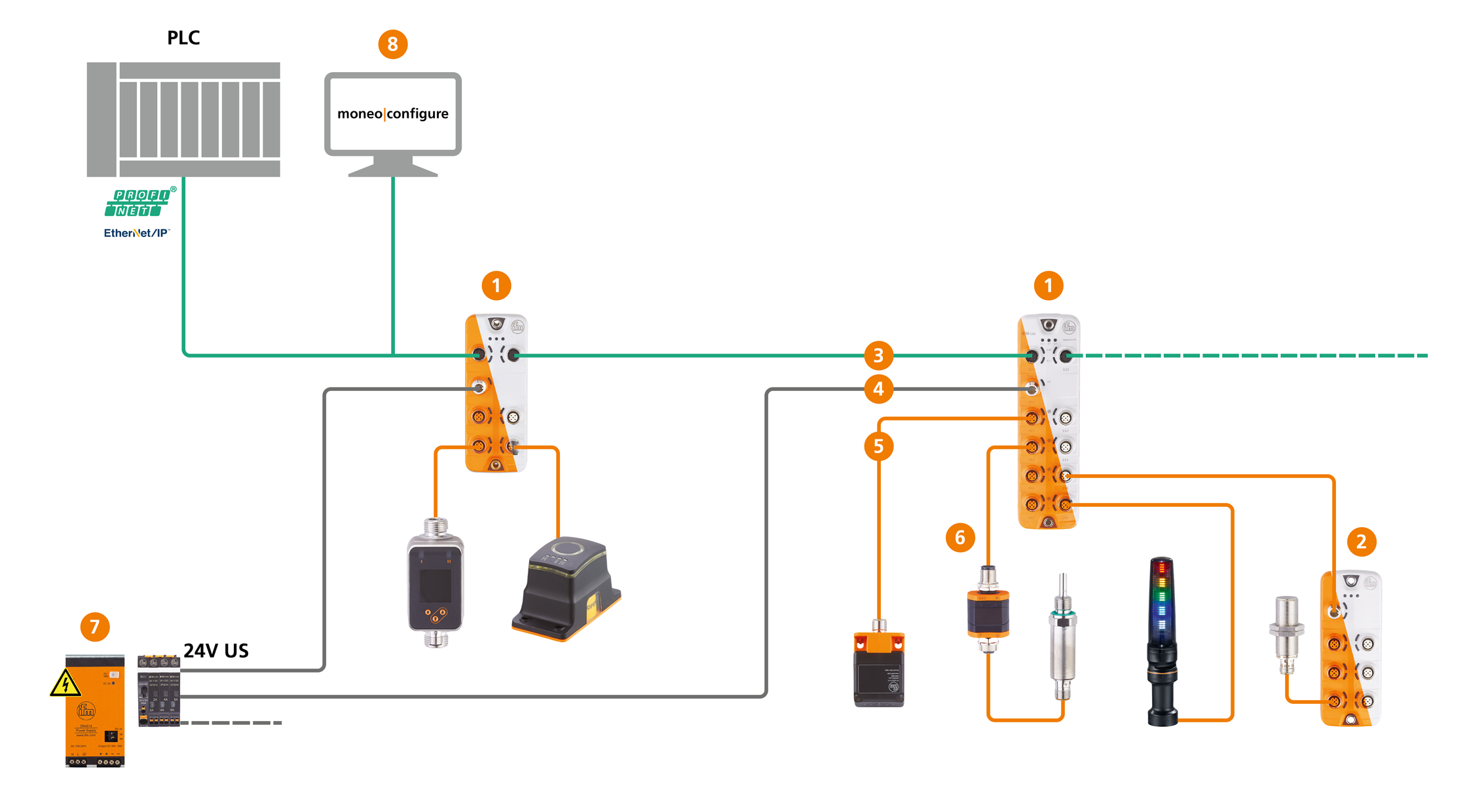 Product selection for StandardLine IOLink masters ifm electronic
