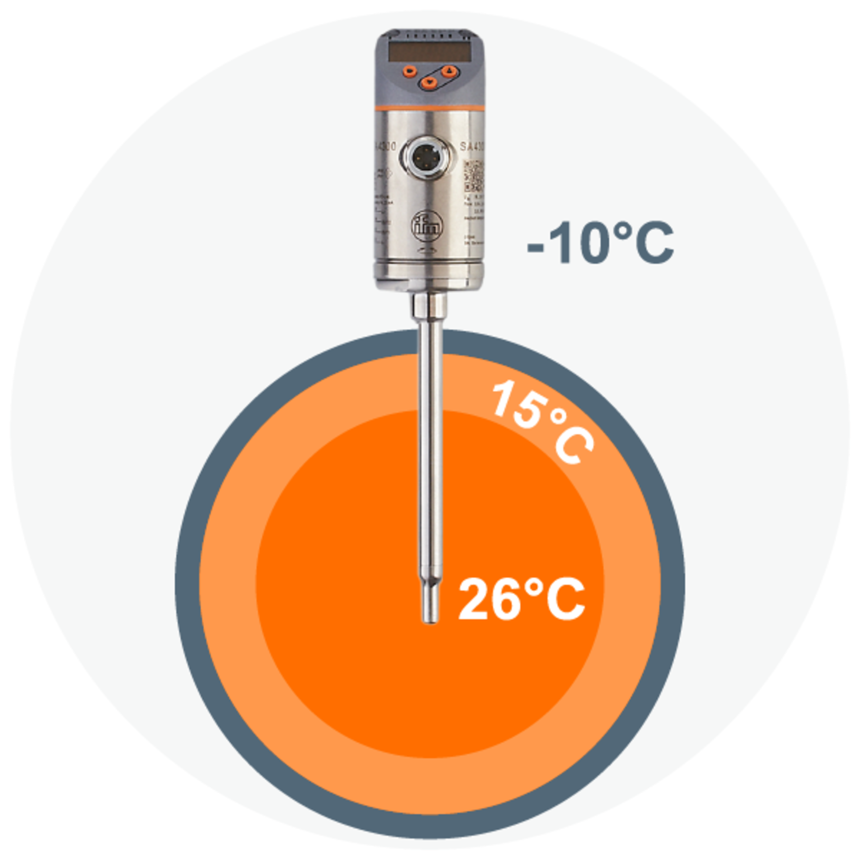 Tudo sobre os sensores de fluxo térmico da ifm - ifm