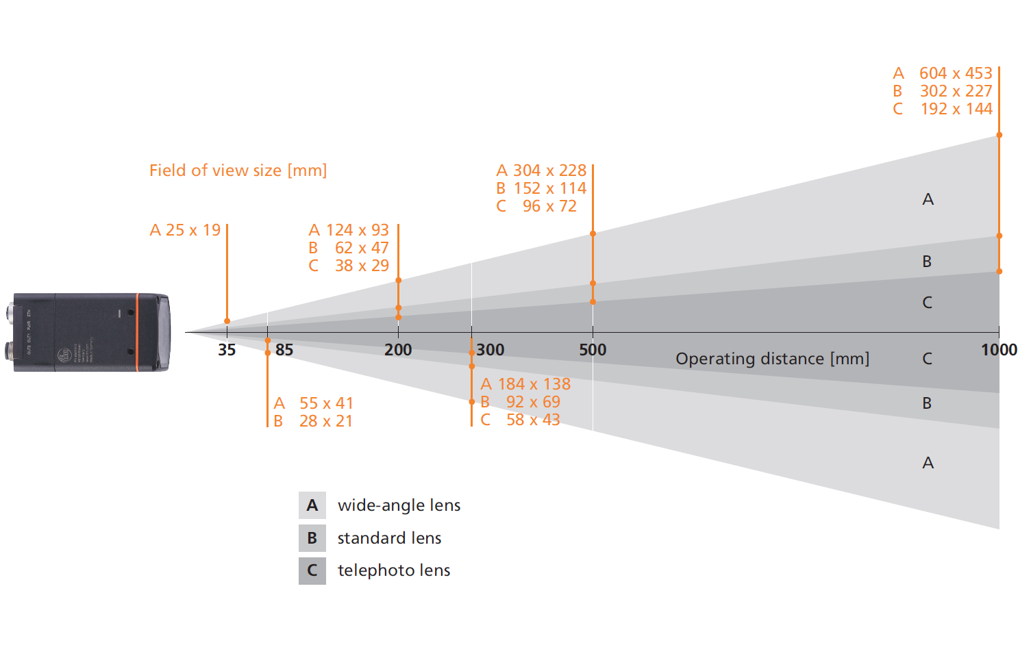 Learn more about the O2I code reader - ifm