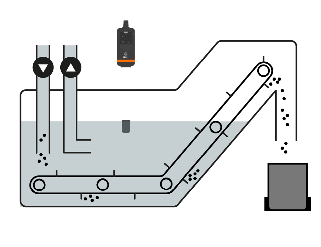 Level sensor LI for point level detection and leakage monitoring - ifm