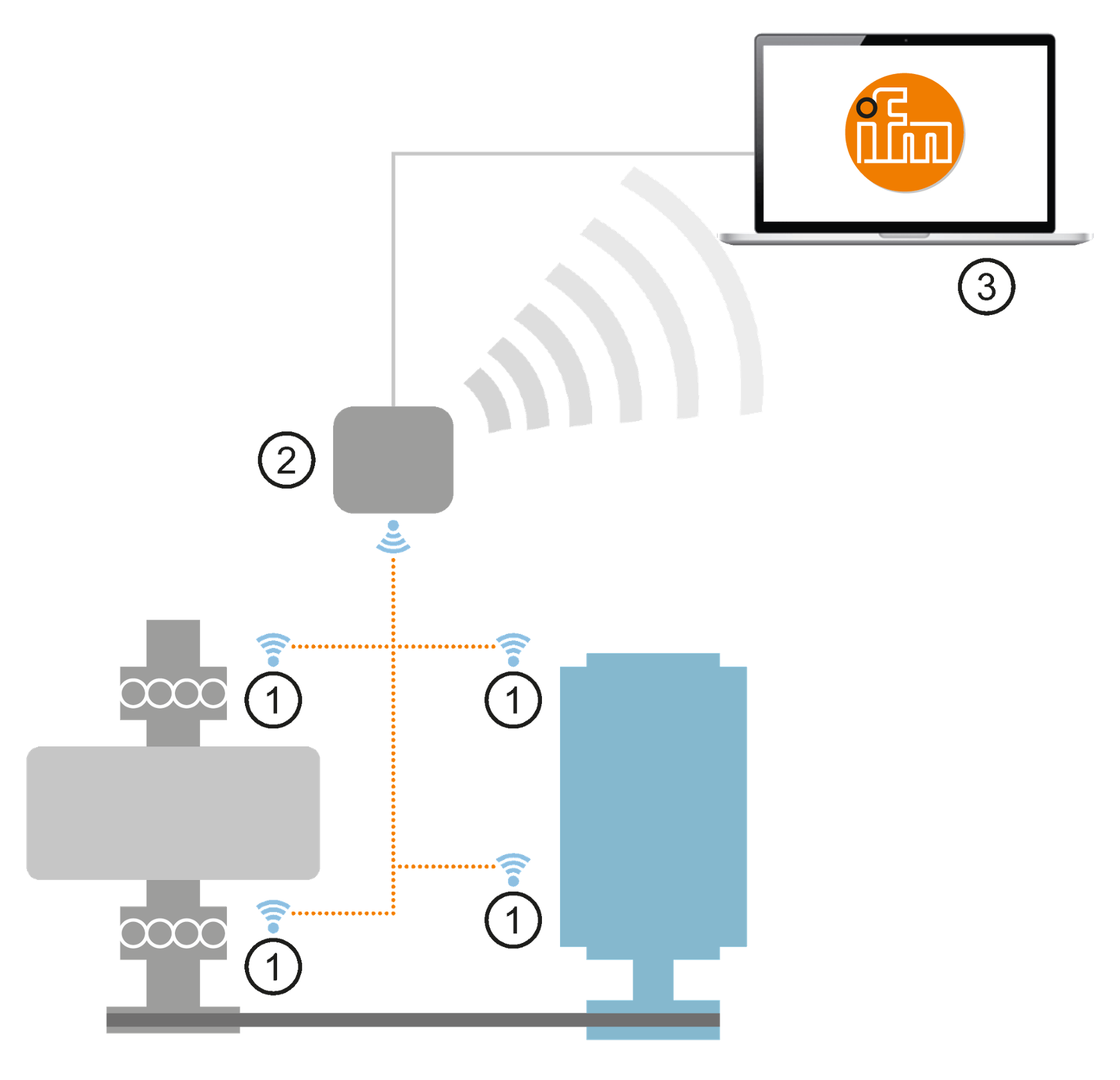 Ifm Wireless Vibration Sensor at Corene Parisi blog