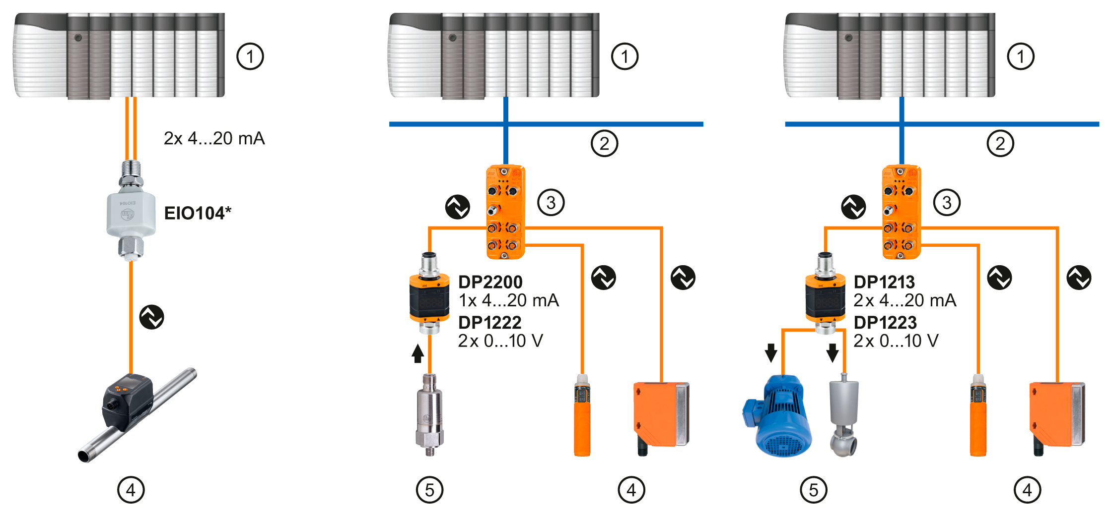 Wandelt IO Link Prozesswerte In Zwei Analogsignale 4 20 MA Ifm wandelt-io-link-prozesswerte-in-zwei-analogsignale-4-20-ma-ifm