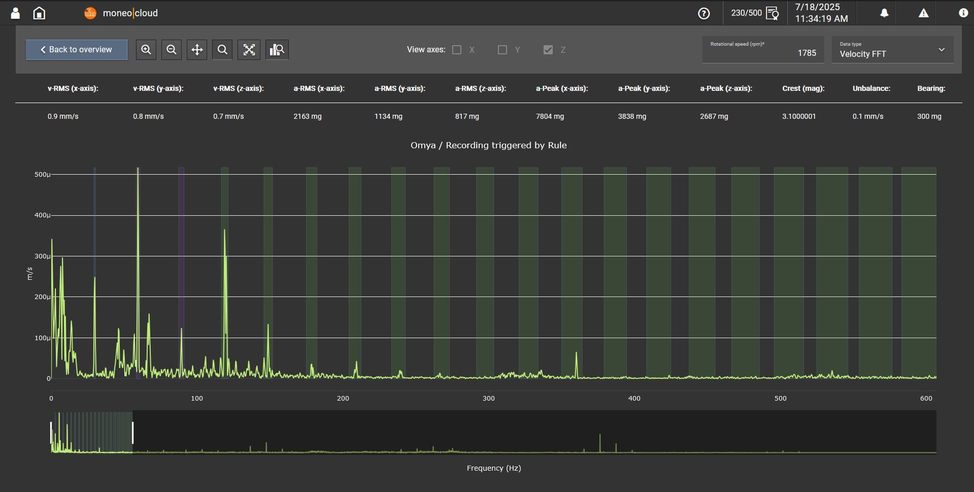 moneo IIoT Software: AI-Driven Insights & Predictive Maintenance - ifm