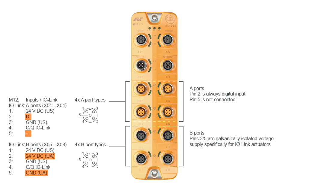 Understanding how IO-Link works - ifm