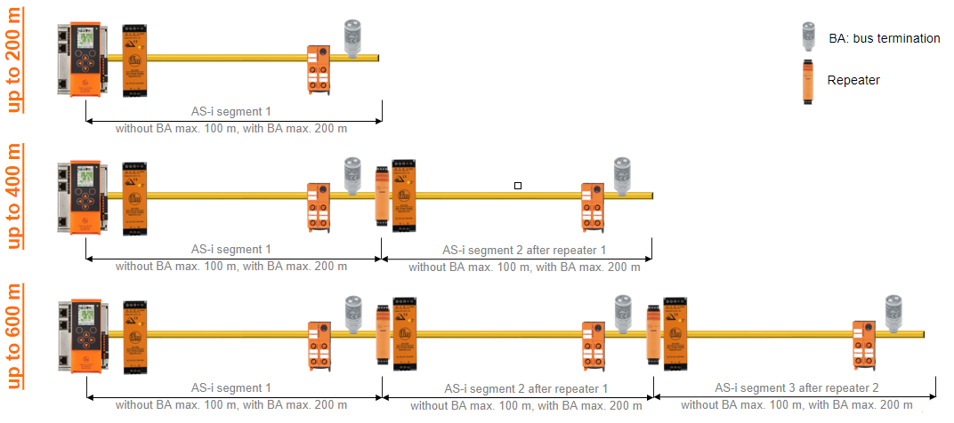 AS-i bus system overview - ifm