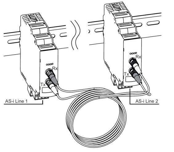 AS-i bus system overview - ifm