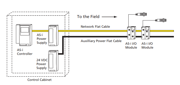 AS-i bus system overview - ifm