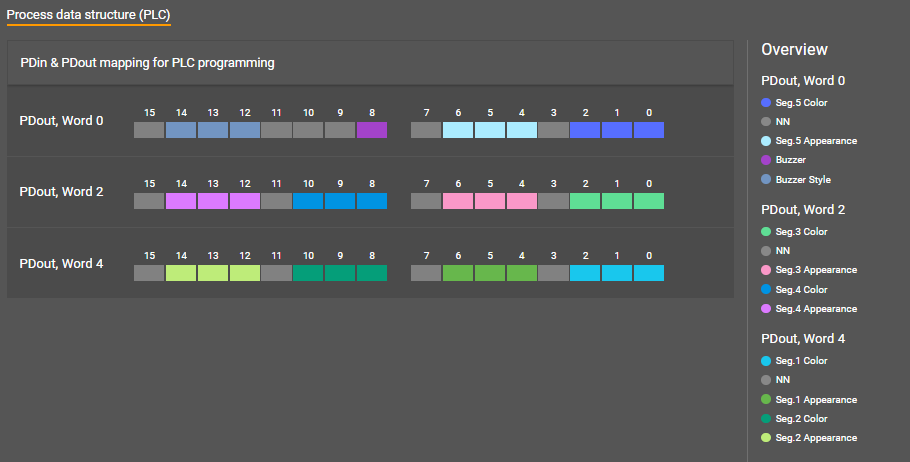 Stack light | IO-Link benefits: Tower lights, signal lamps - ifm
