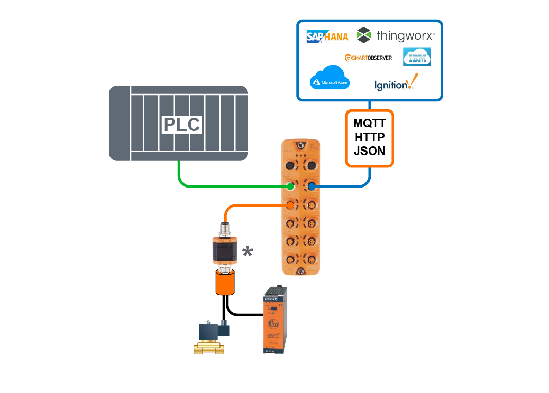 Ifm Two ifm 2 channel field-compatible relay adapters - ifm