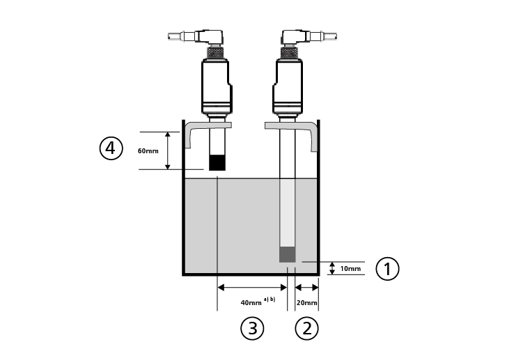 LI capacitive sensor | Installation guidelines - ifm