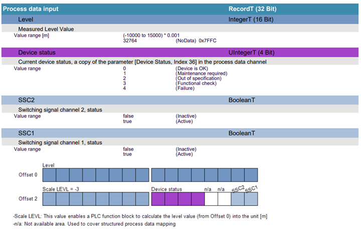 LW radar level sensor | IO-Link benefits - ifm