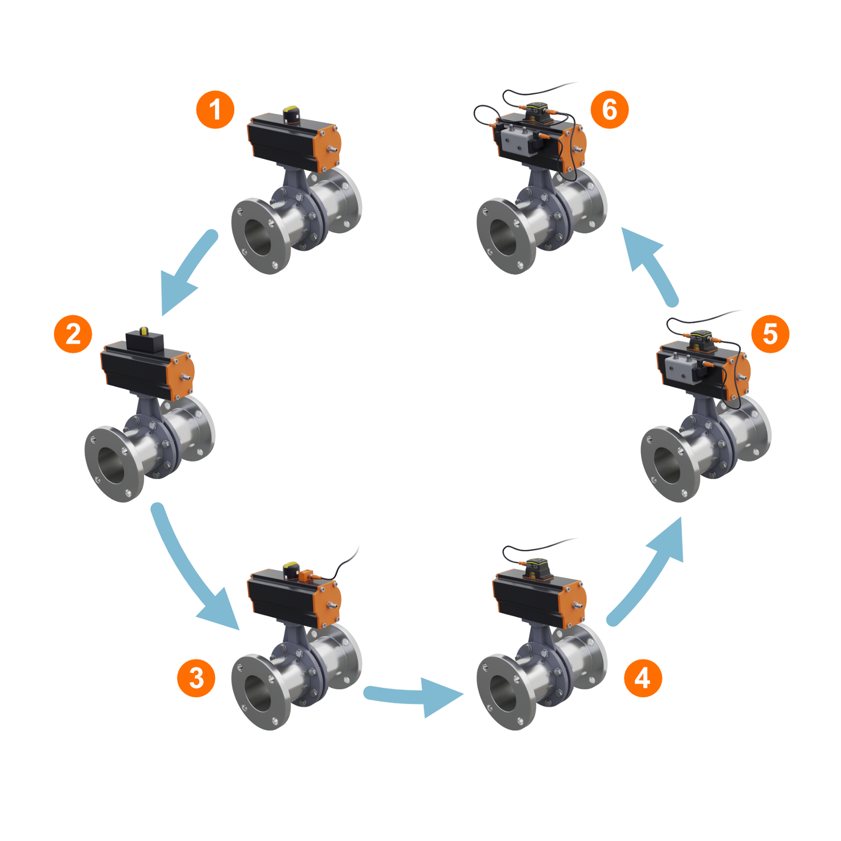 Valve sensors and valve positioners - ifm