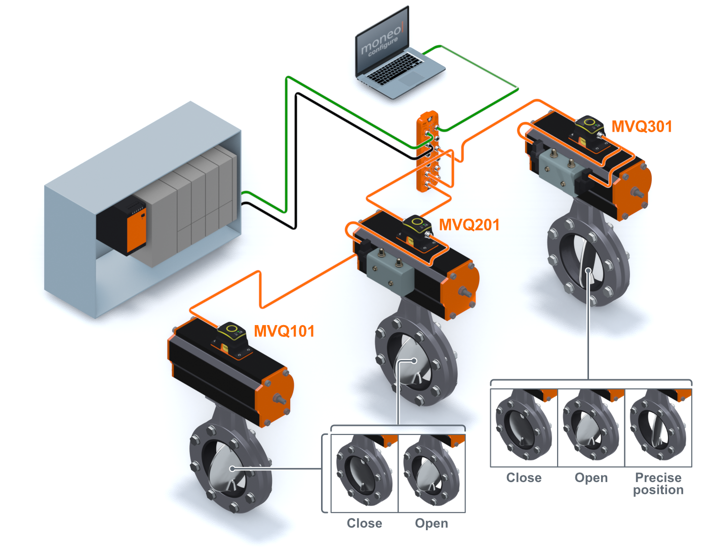 Valve sensors and valve positioners - ifm