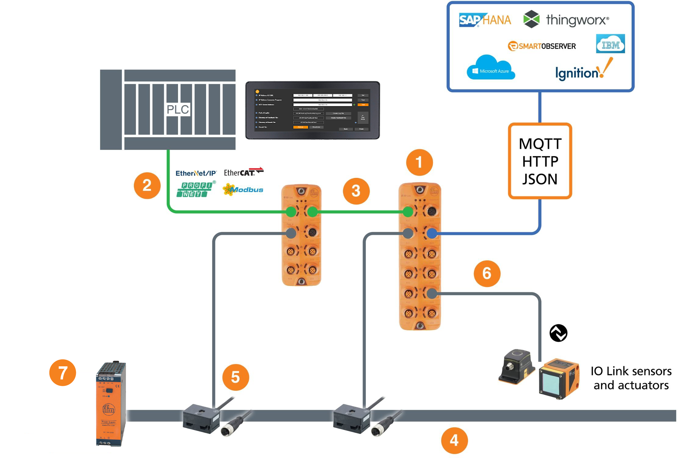 Using flat cable is a cost effective way to run up to 10A of power, and