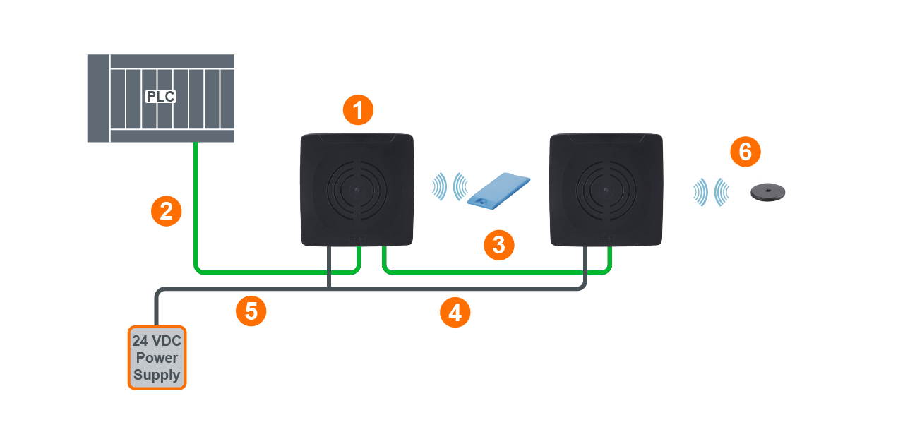 High-frequency RFID: All-in-one HF systems - ifm