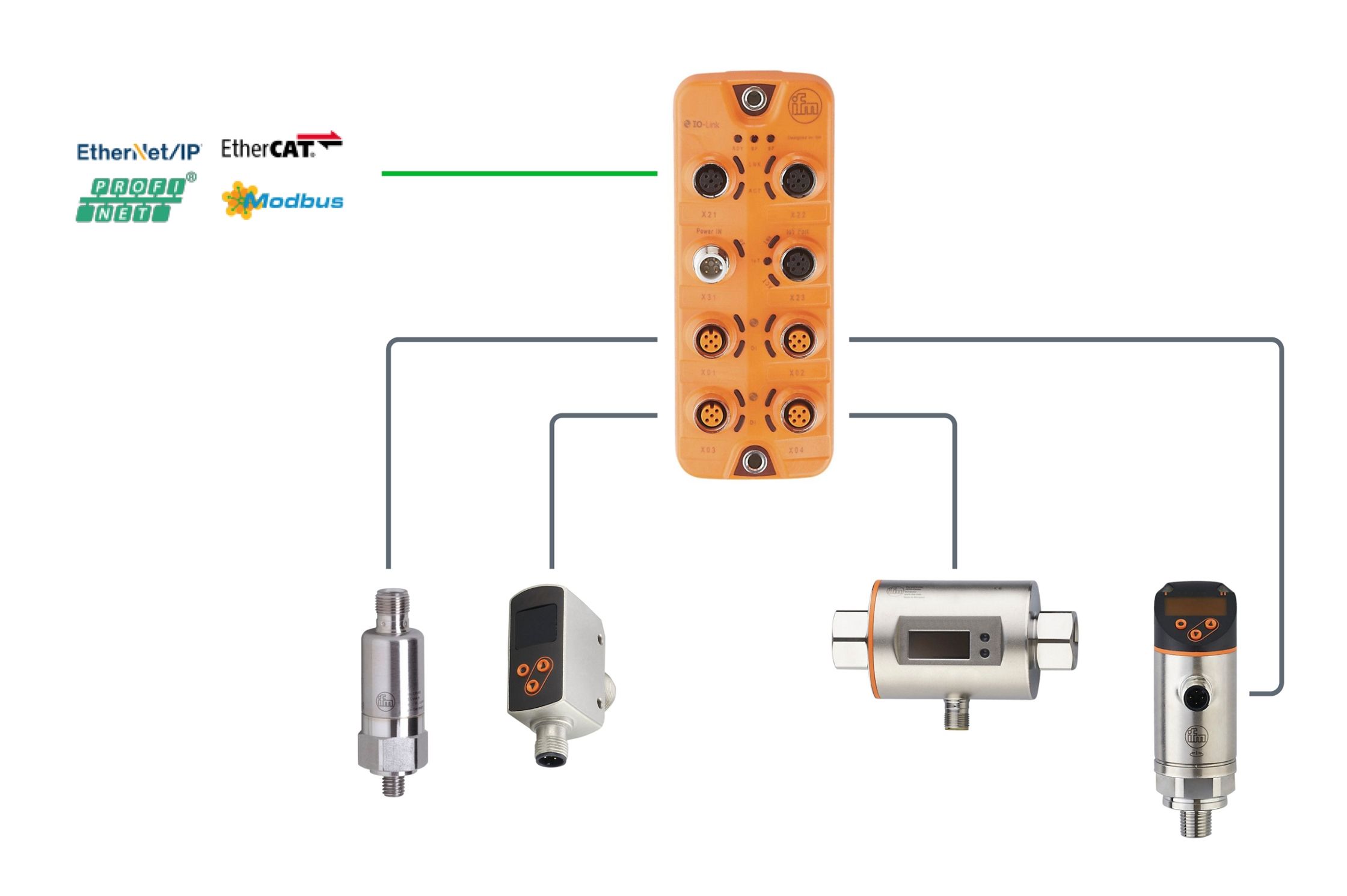 RtM: IO-Link vibration monitoring - ifm