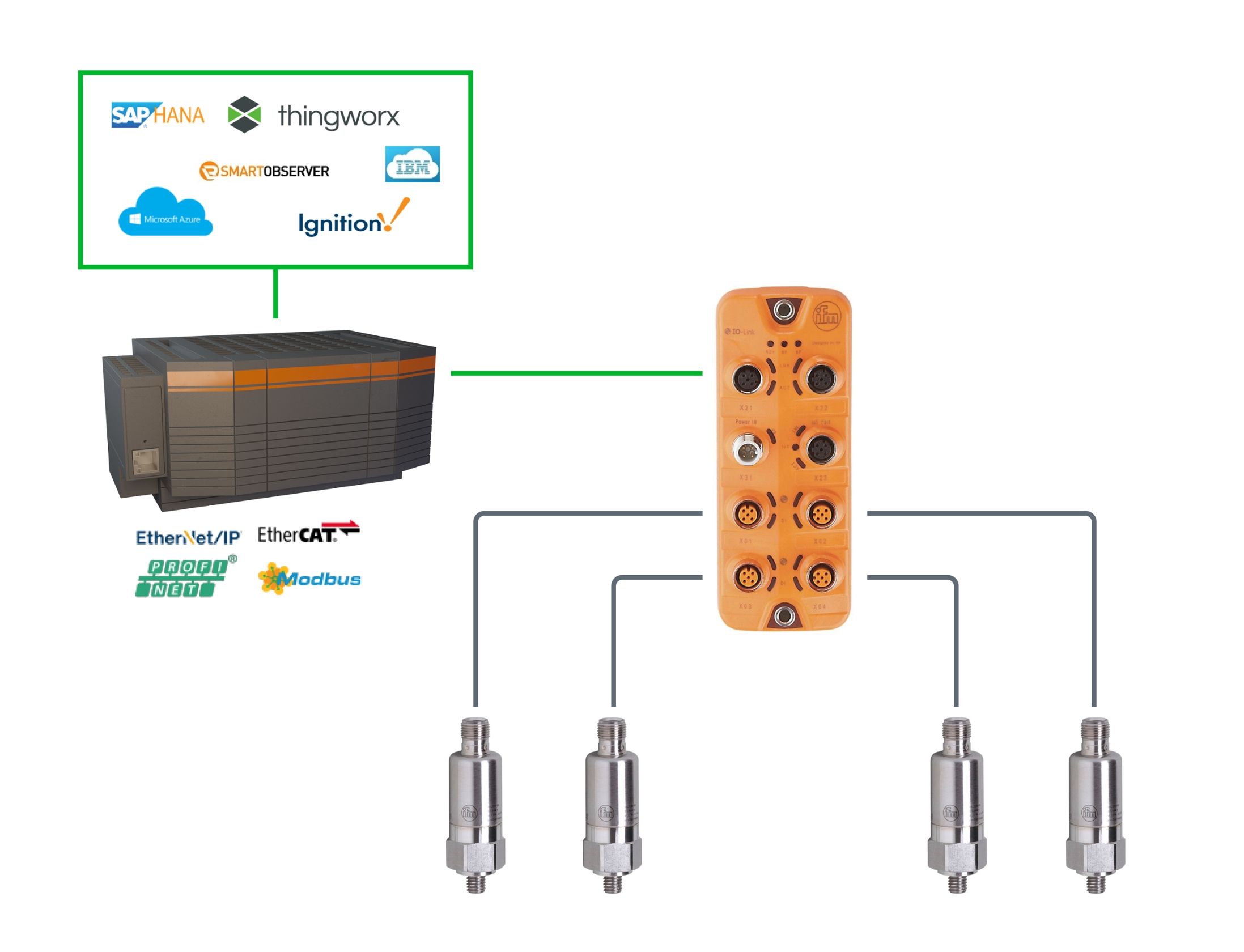 RtM: IO-Link vibration monitoring - ifm