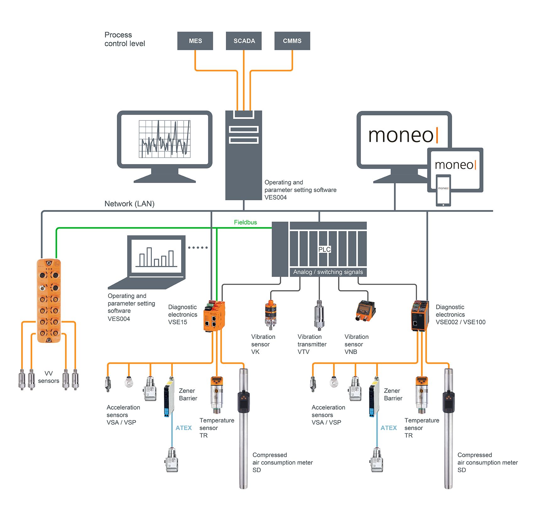 Real-Time Maintenance: Vibration - ifm electronic