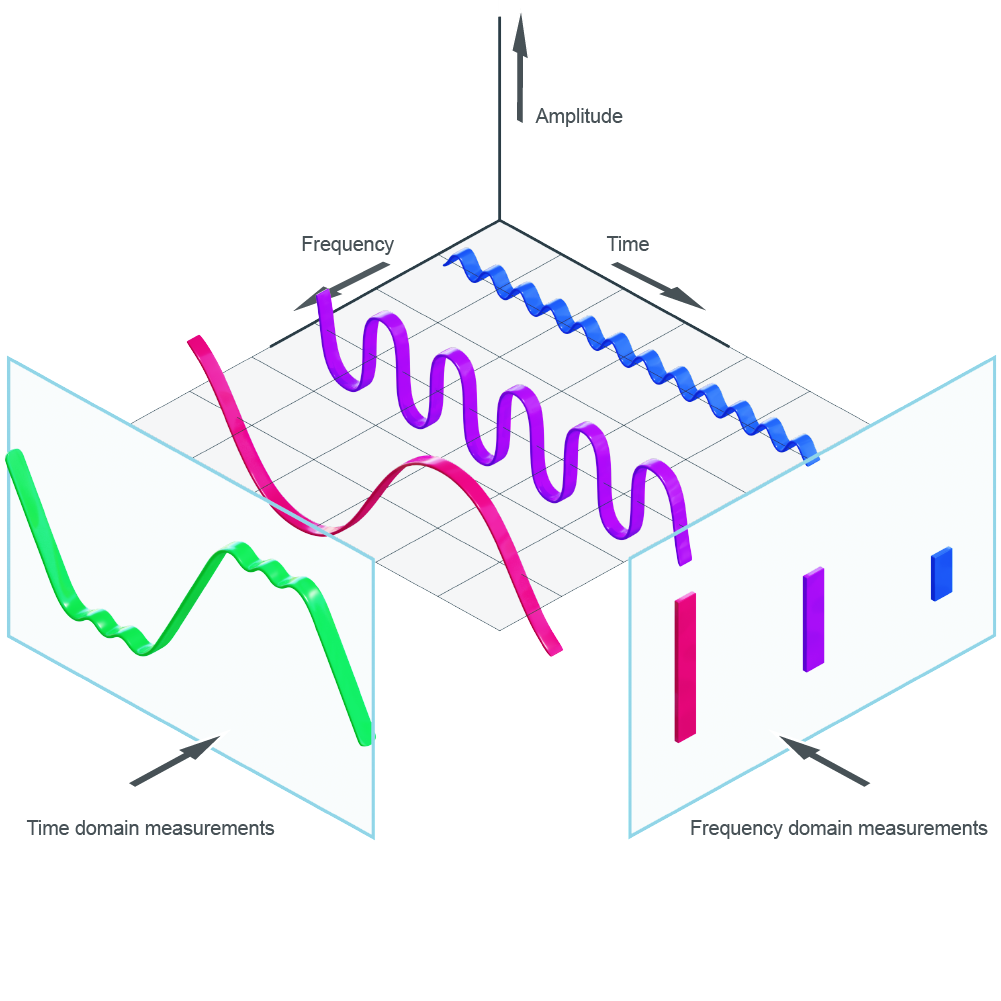Understanding Time Domain of Vibration - ifm