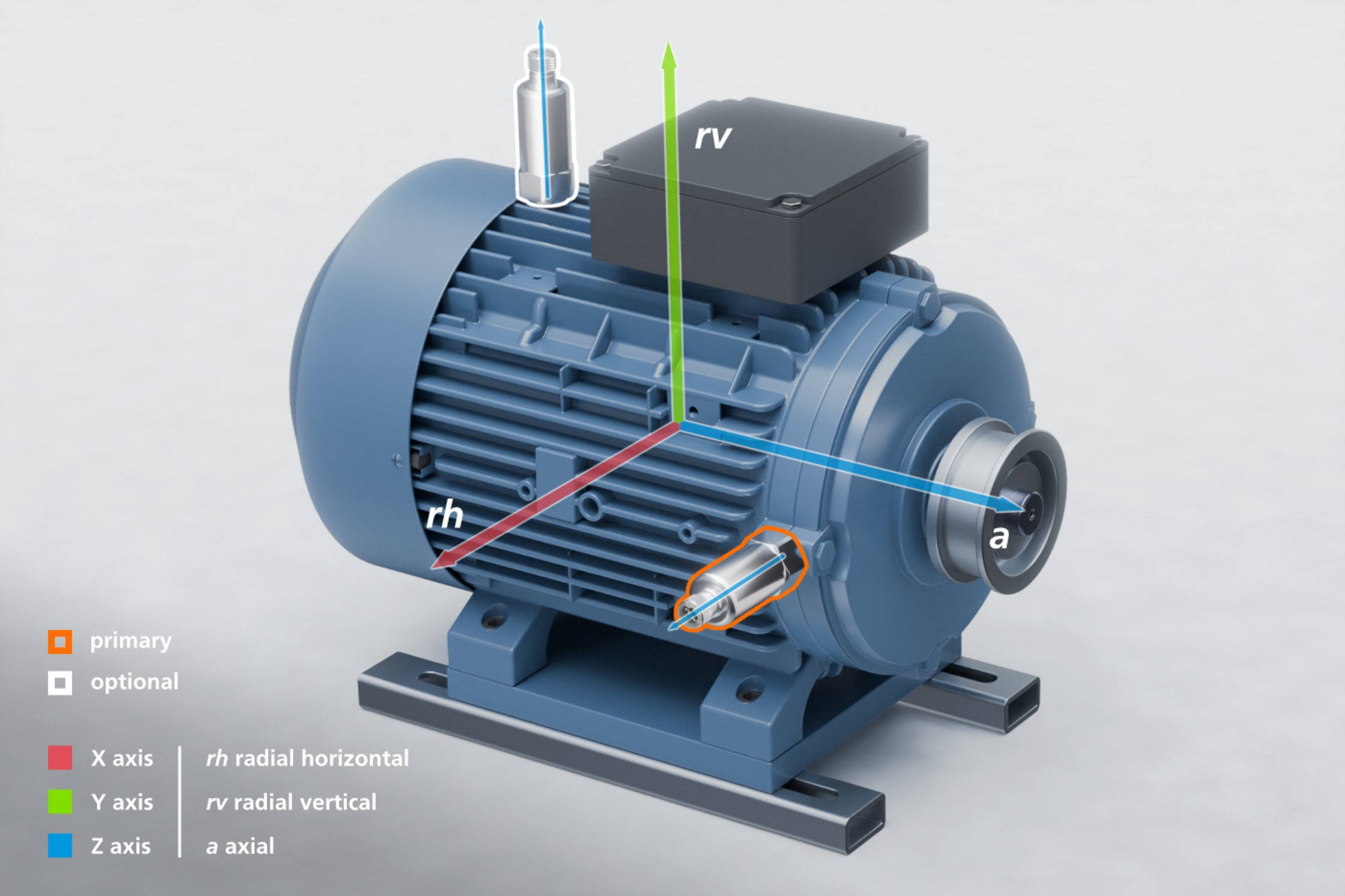VVB vibration sensor | Applications - ifm