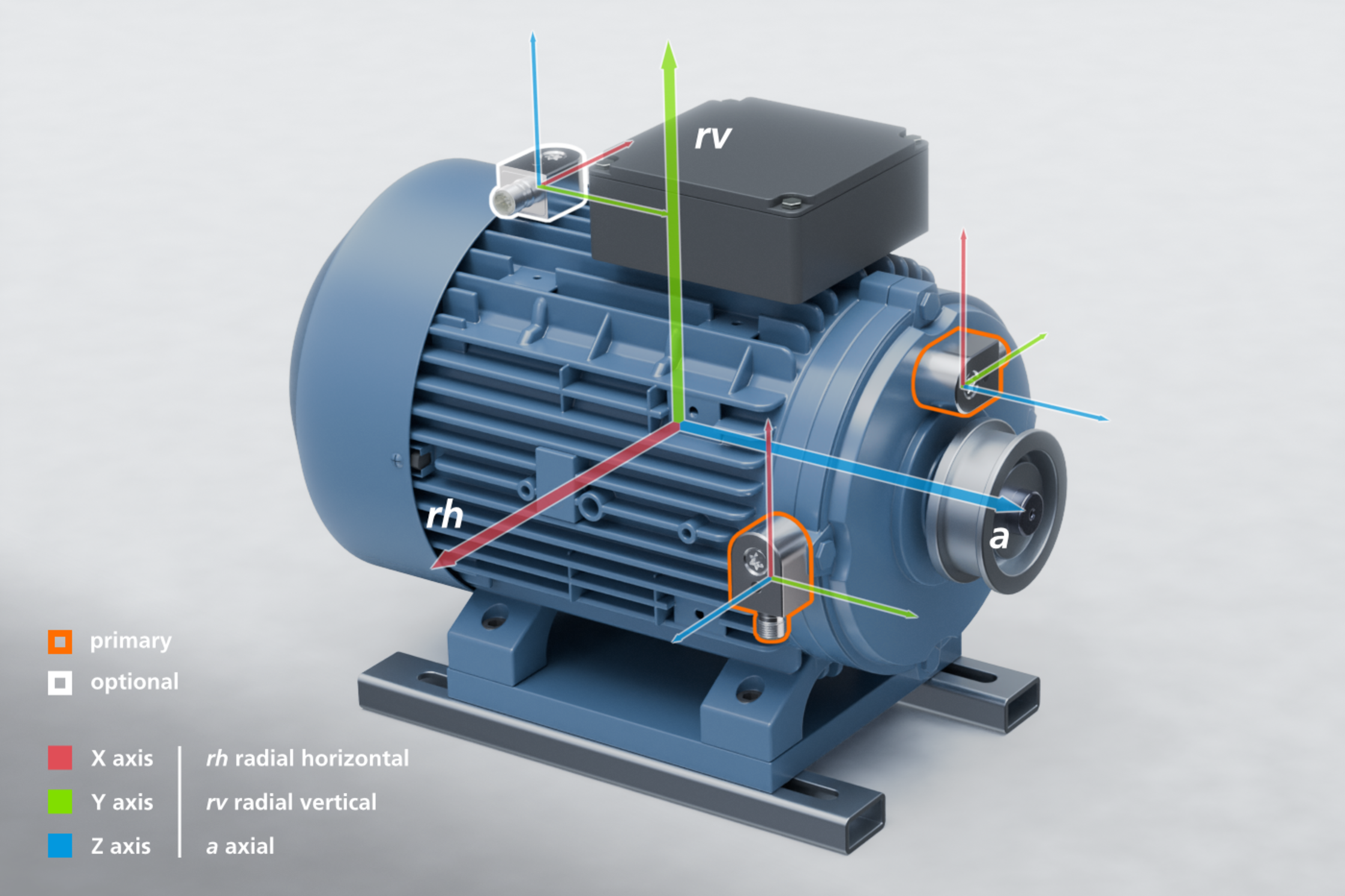 Ifm Kplus Sensor Installation Example VVB3 3-axis IO-Link vibration sensor | Installation guidelines - ifm