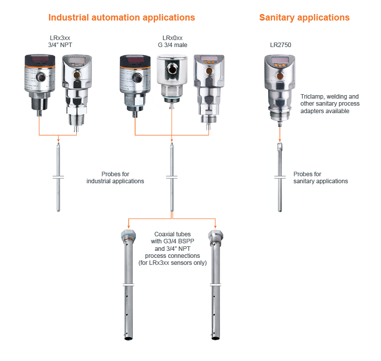 Level sensor mounting options - ifm