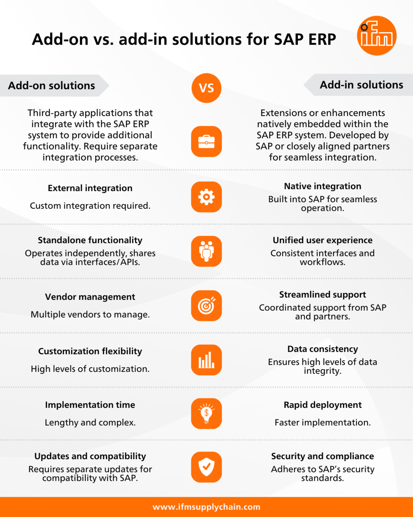 Add Up Vs Add Add-On vs. Add-In SAP ERP Solutions: Which is right for your business ...