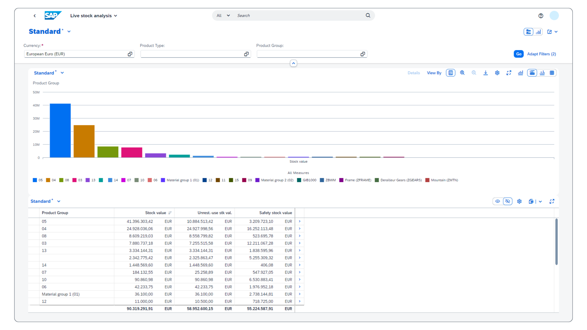 Inventory Management Highlights for Release 24.0 - ifm