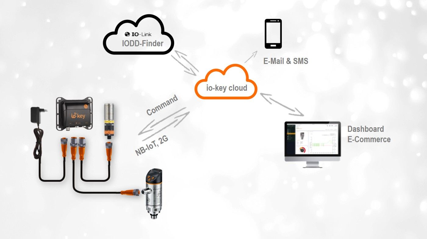 iokey Cellular Gateways ifm