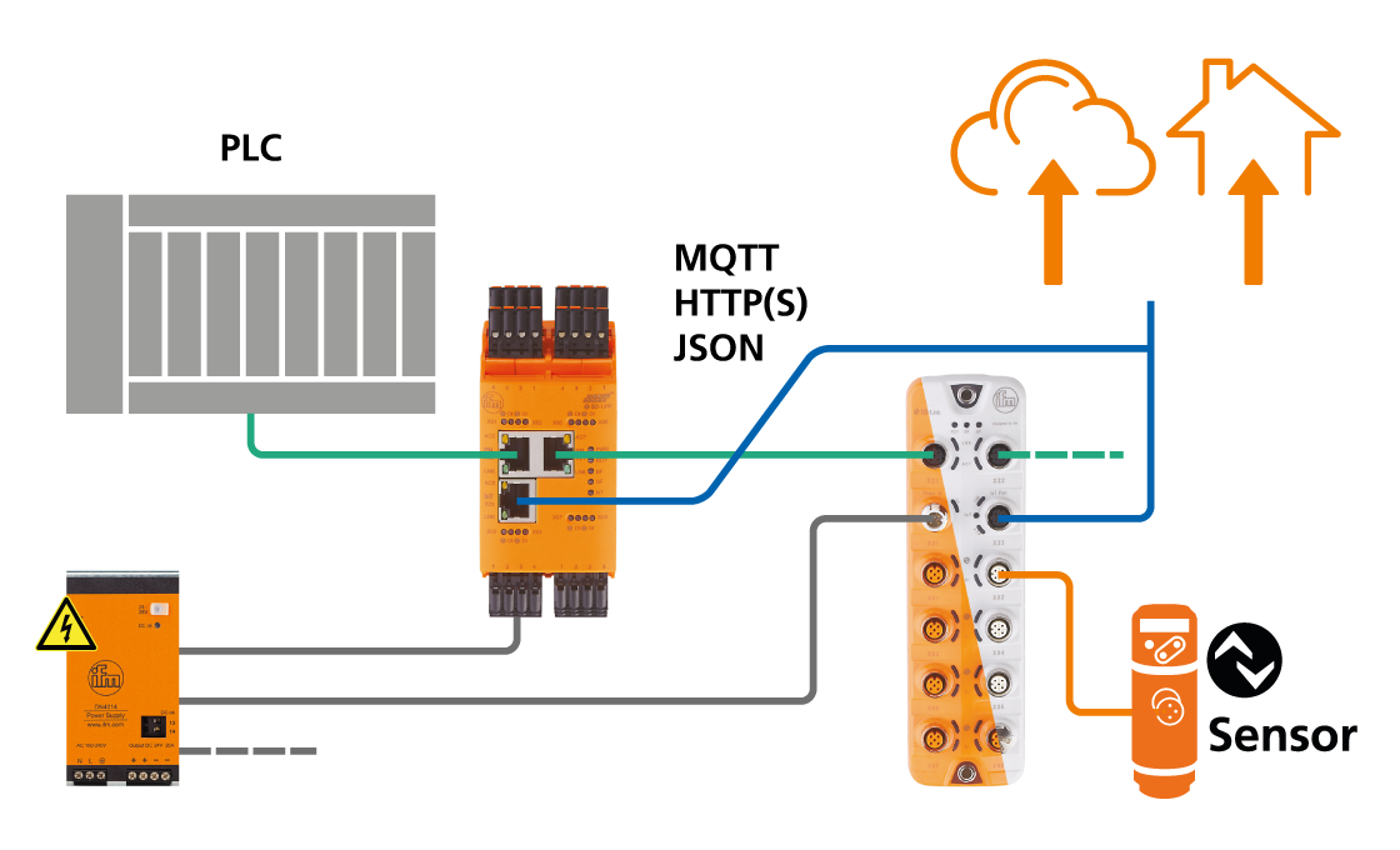 Ifm Link Master Python Ifm Io Link Master Modbus at Richard Schexnayder blog