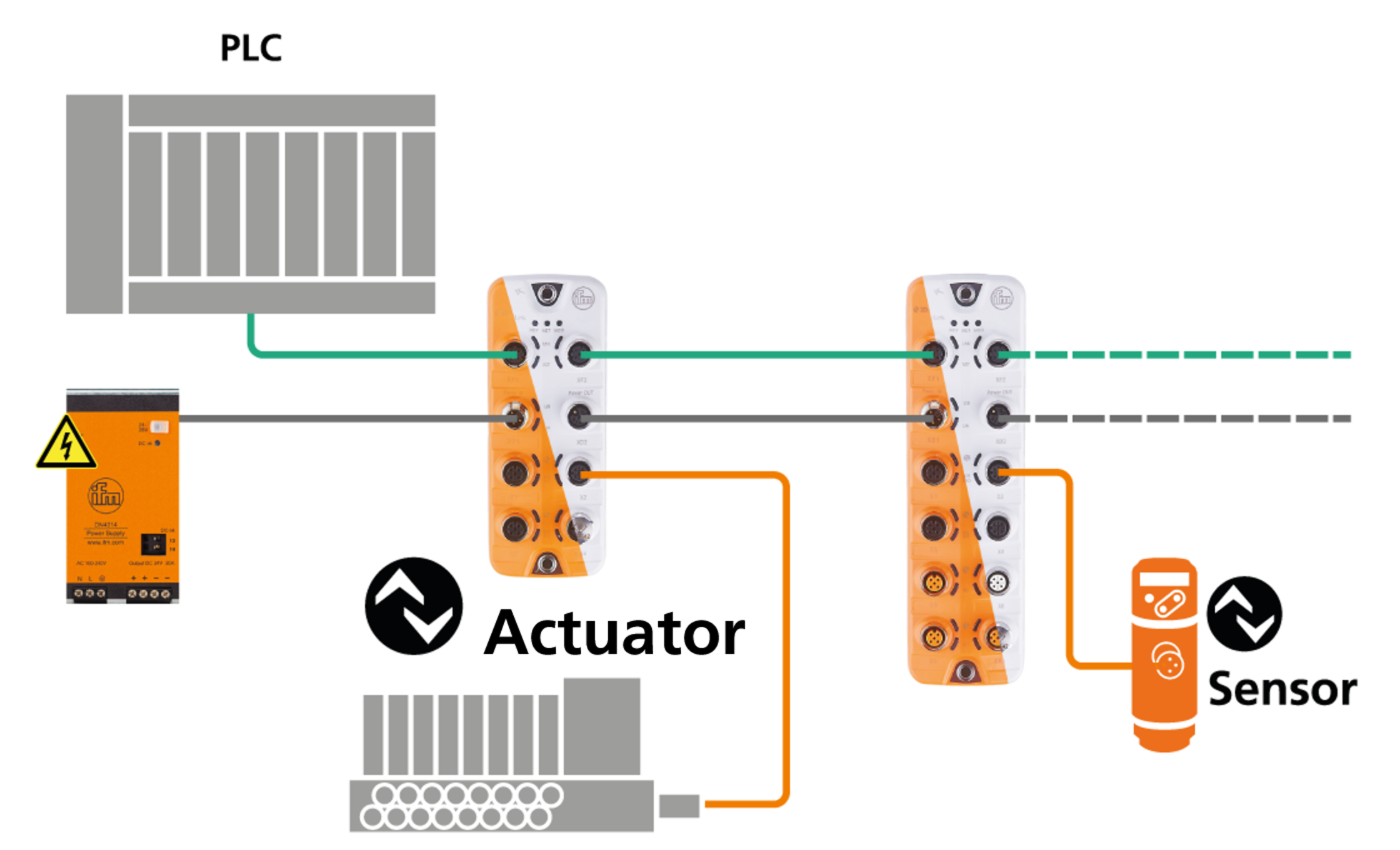 Ifm Link Master Python Ifm Io Link Master Profibus at Victoria Ranford blog