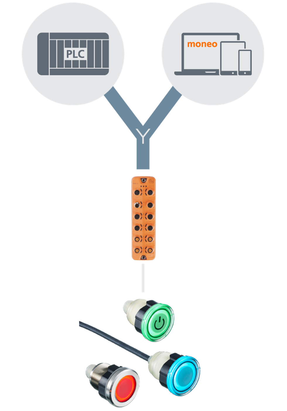 Ifm Kplus Sensor Installation Example KTE Capacitive touch sensor | Installation guidelines - ifm
