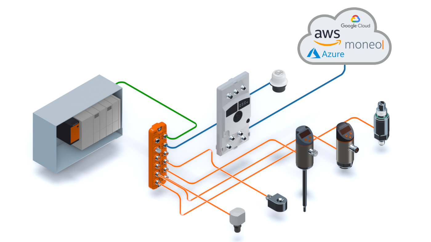 Comprehensive condition monitoring solutions – Sensors, connectivity ...