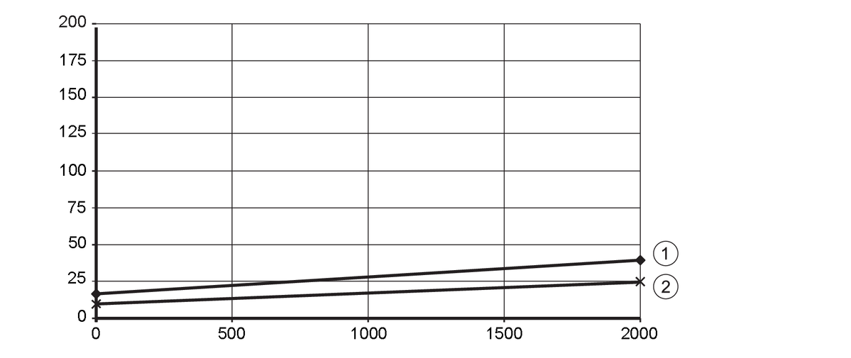 diagram Curva de histéresis
