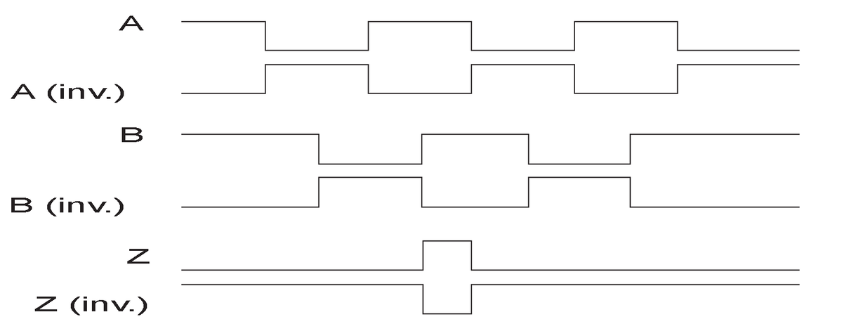 diagram Diagrama de impulsos